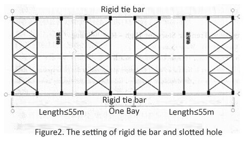 Expansion_joint_of_steel_roof_on_concrete_column_3_Steel-roof-on-concrete-column1-1