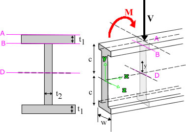 How_to_Design_and_Fabricate_Steel_Structure_Beams_3_I_Beam_Stress_Calculations