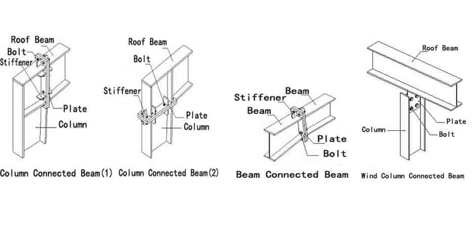 Steel_Building_Specification_11_Detail3-1