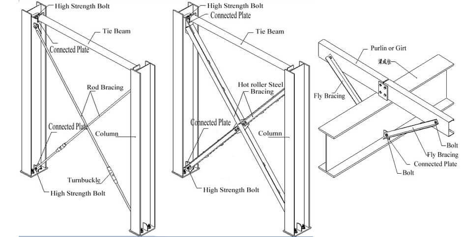 Steel_Building_Specification_12_detail2