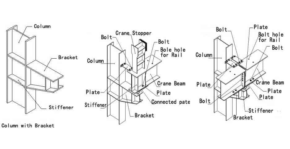 Steel_Building_Specification_19_Crane-Detail