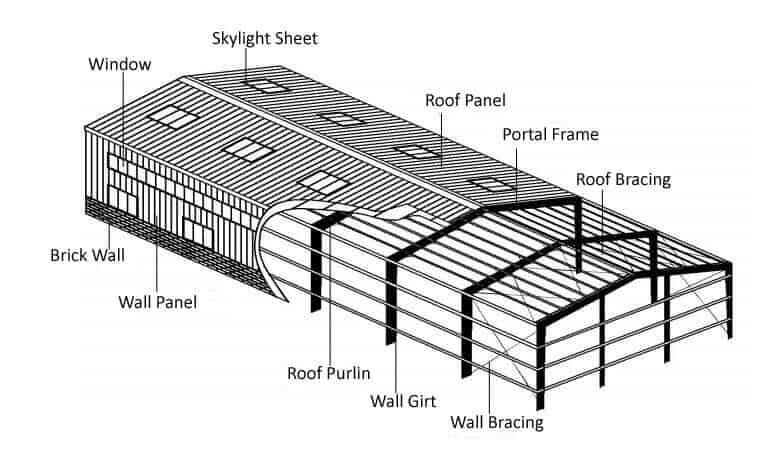 Steel_Building_Specification_6_Steel-Frame-Building-1