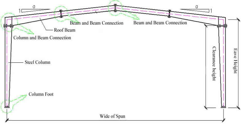 Steel_Building_Specification_7_frame1