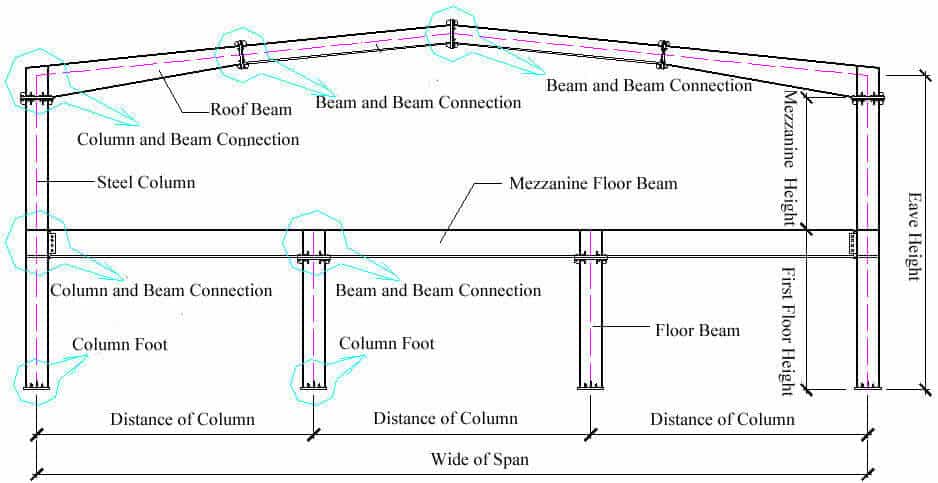 Steel_Building_Specification_9_frame3