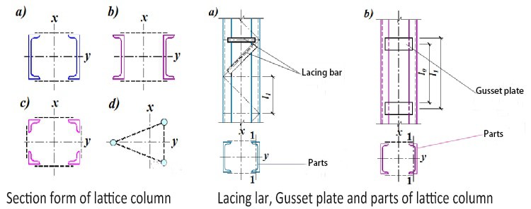 Steel_Structure_Columns_in_Modern_Architecture_2_latticed-columns