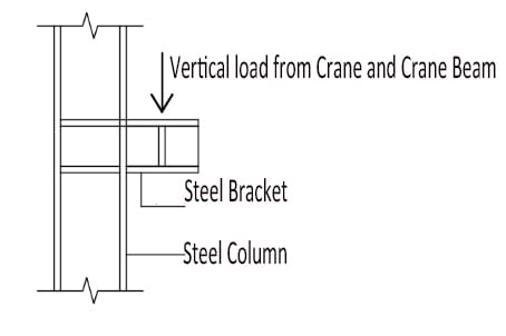 Steel_Structure_Columns_in_Modern_Architecture_8_Bracket