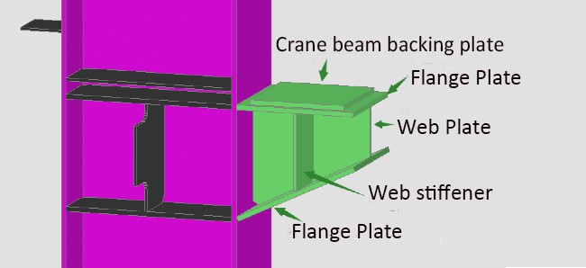 Steel_Structure_Columns_in_Modern_Architecture_9_crane-bracket