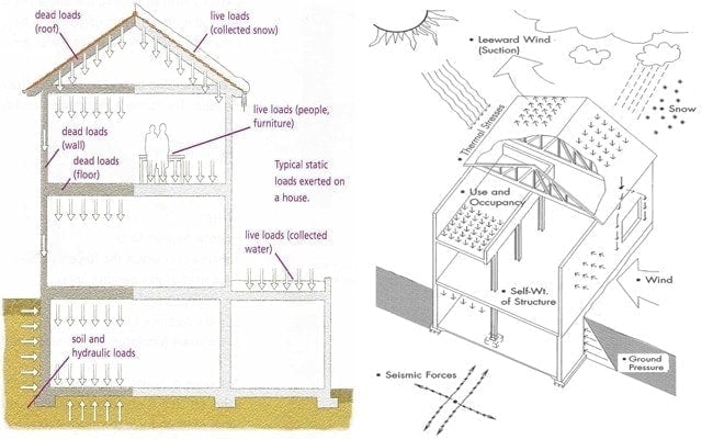 Steel_Structure_Design_Principles_A_Comprehensive_Guide_1_steel-structure-load