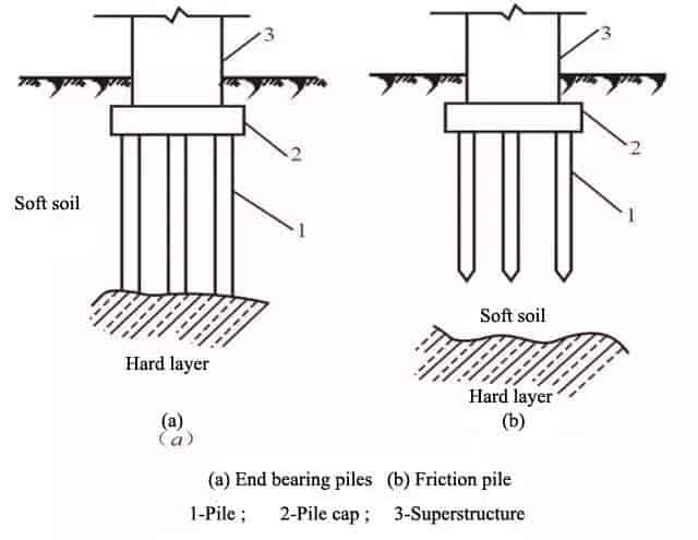 Steel_Structure_Frame_Building_4_Pile-Foundation-1