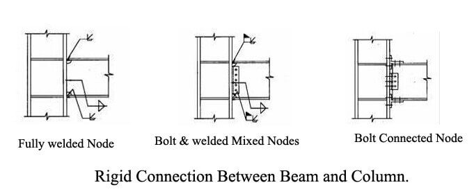 Steel_Structure_Frame_Building_5_Connection-nodes-1
