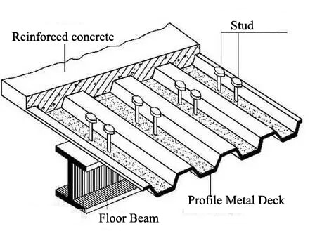 Steel_Structure_Frame_Building_7_metal-floor-slab