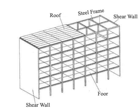Steel_Structure_Multi_story_Building_5_Shear-Wall-System