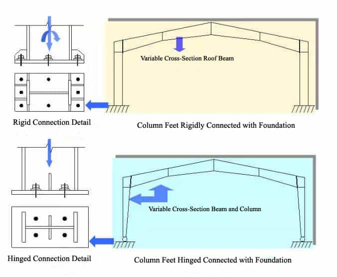 The_Spec_of_Steel_Frame_Building_1_steel-frame-1