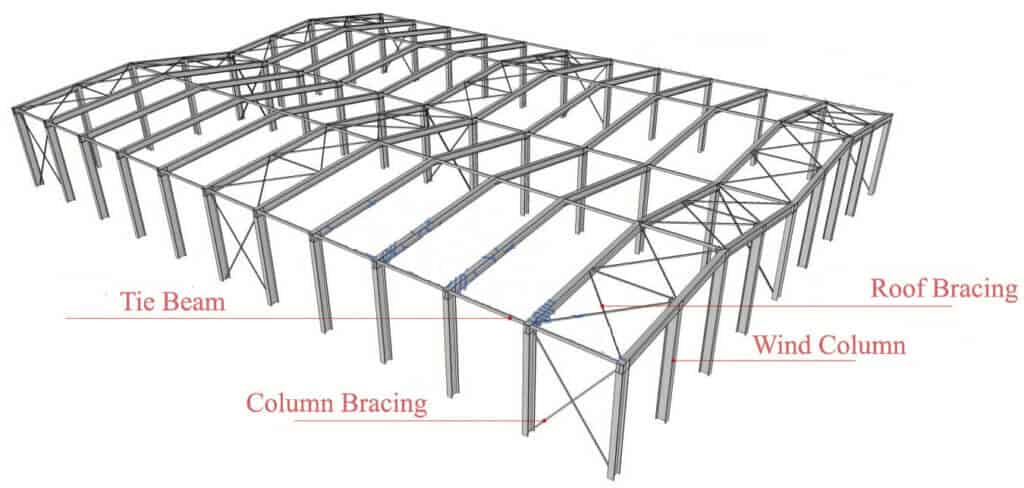 The_Spec_of_Steel_Frame_Building_4_steel-frame-buildings-1-1024x488