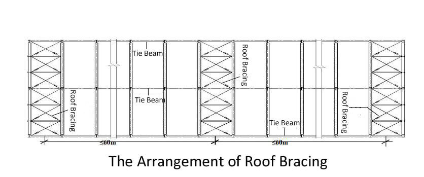 The_Specification_Of_Portal_Steel_Frame_Buildings_32_roof-bracing