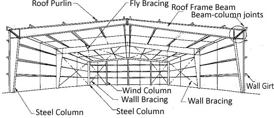 The_Specification_Of_Portal_Steel_Frame_Buildings_3_portal-steel-frame-buildings