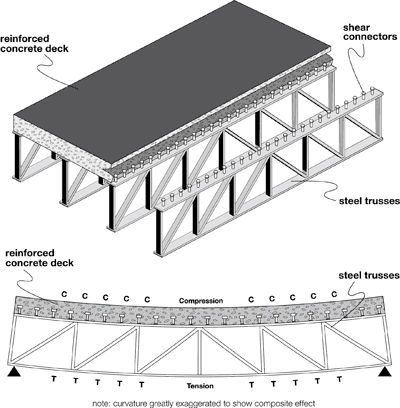 Composite_Beam_Steel_Bridges_Steel_Structure_China_3_truss_layer