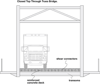 Composite_Beam_Steel_Bridges_Steel_Structure_China_4_transoms_closed