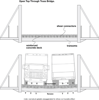 Composite_Beam_Steel_Bridges_Steel_Structure_China_5_transoms