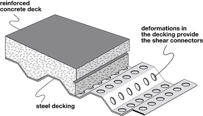 Composite_Beam_Steel_Bridges_Steel_Structure_China_6_steel_decking