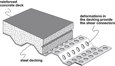 Steel_Bridge_Composite_Layer_Floor_Slab_Decking_Options_steel_decking