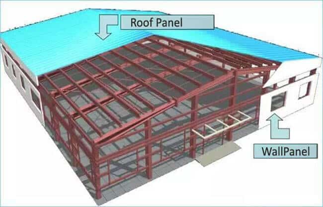 How to Trim Metal Building Roof And Wall Cladding System