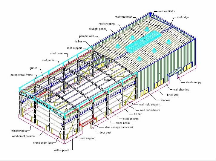 ​The Specification Of Portal Steel Frame Buildings
