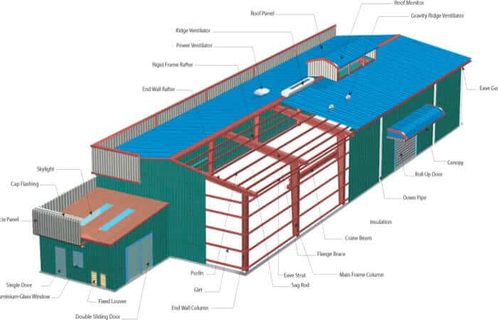 The Type of Steel Building Structures